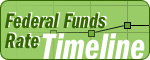 Click for Rate Trends